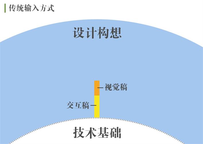 腾讯高级设计师：交互知识树系列之开发思维