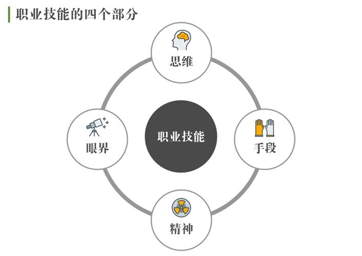 腾讯高级设计师：交互知识树系列之如何积累交互模型？