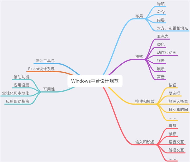 腾讯高级设计师：交互知识树系列之平台规范