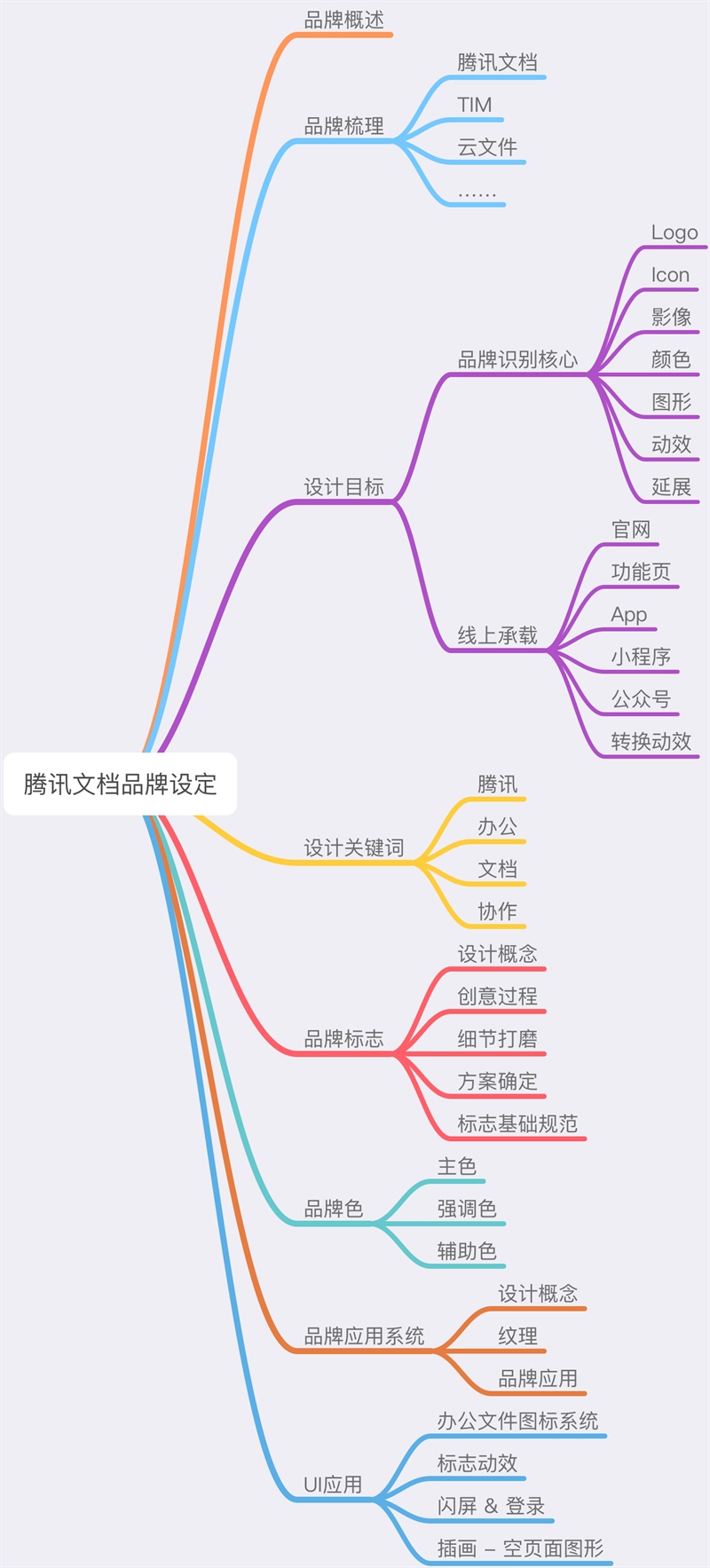 腾讯高级设计师：交互知识树系列之平台规范