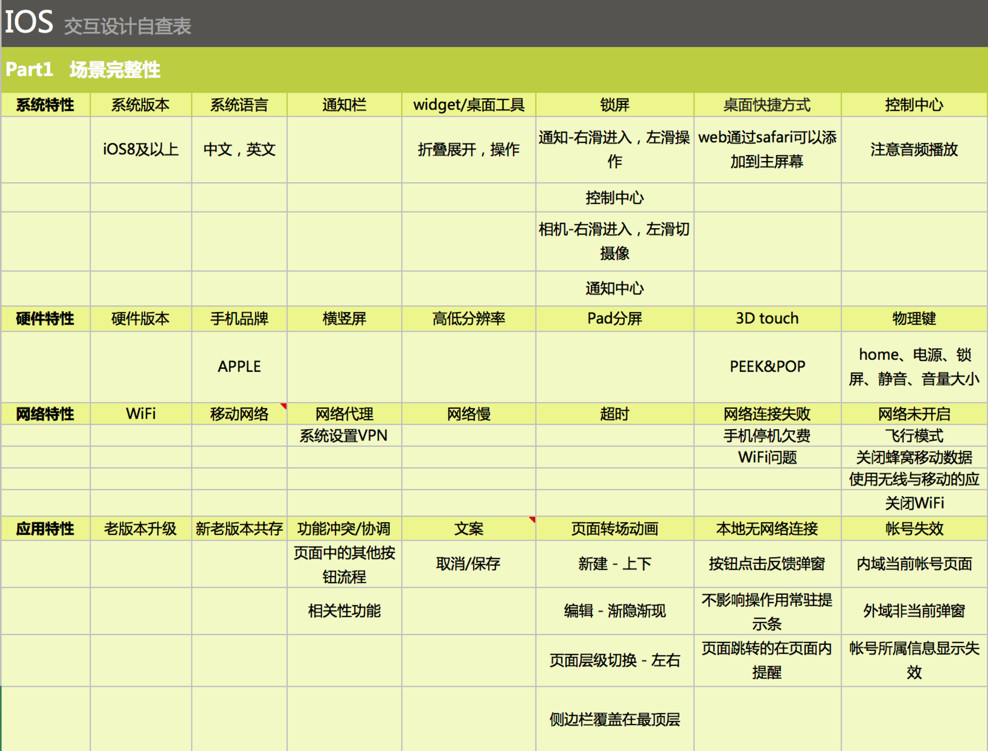 网易可用性优化实录！如何让你的交互设计自查表真正用起来？