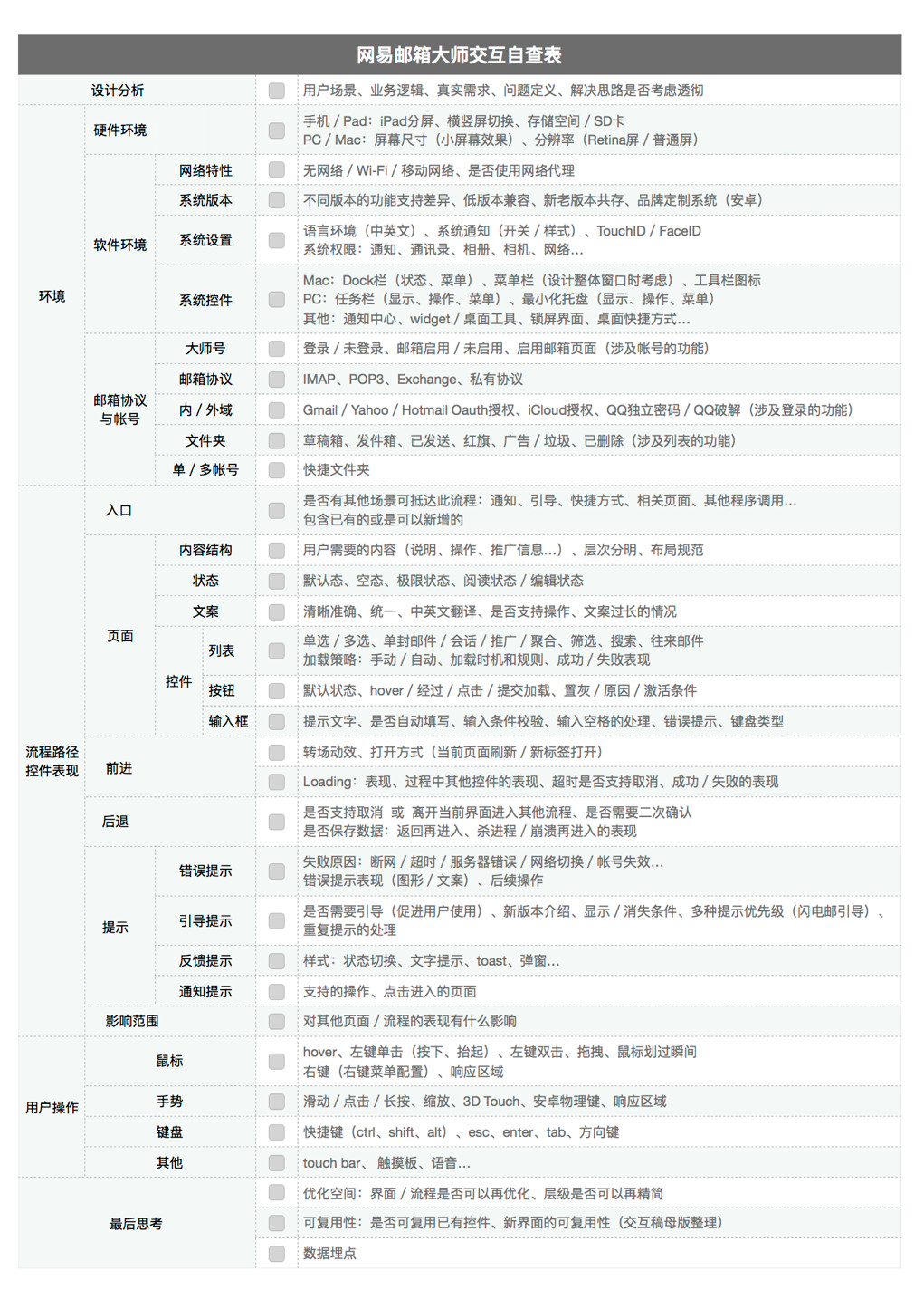 网易可用性优化实录！如何让你的交互设计自查表真正用起来？