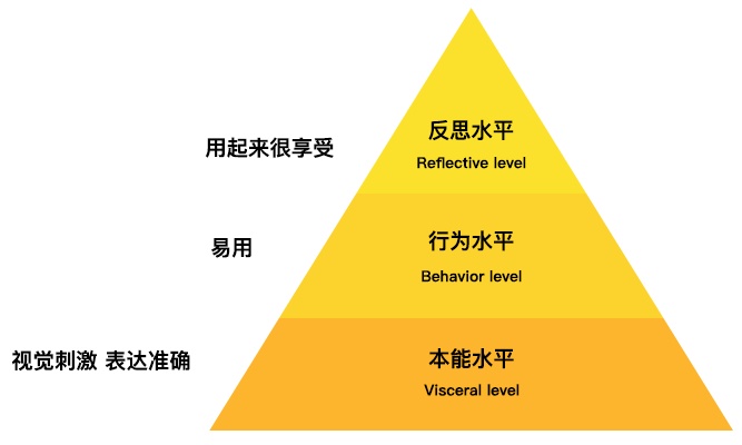 近万字干货！可能是最全面的交互基础知识总结