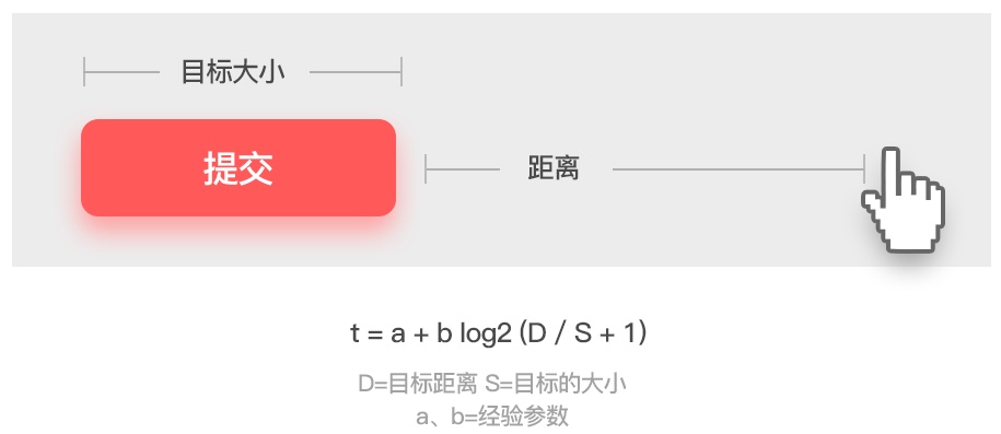 近万字干货！可能是最全面的交互基础知识总结