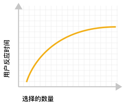 近万字干货！可能是最全面的交互基础知识总结