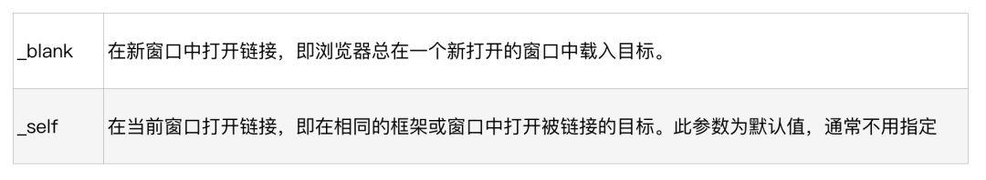 关于页面打开的交互方式，这篇堪称最全面的总结！