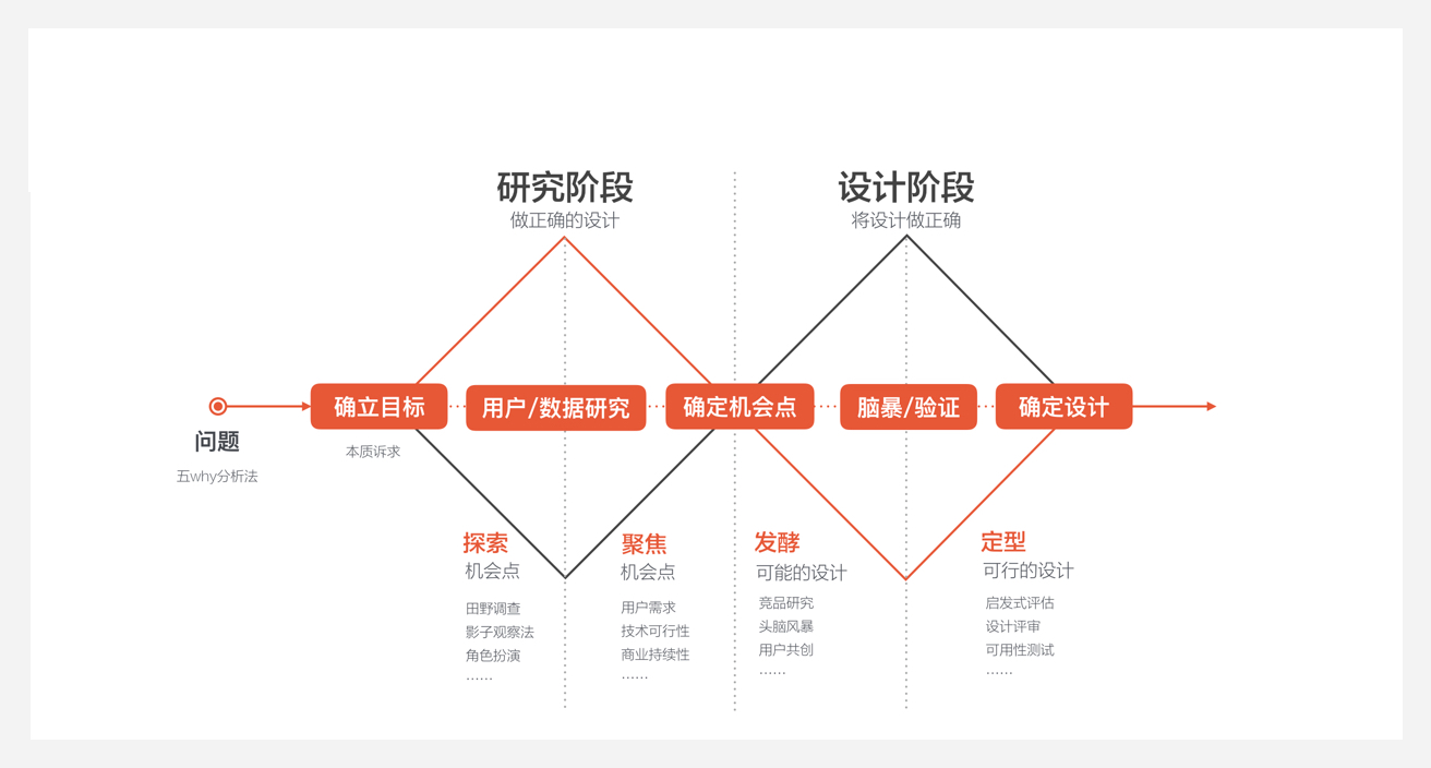 进阶必读！高级设计师常用的设计模型都在这儿了！