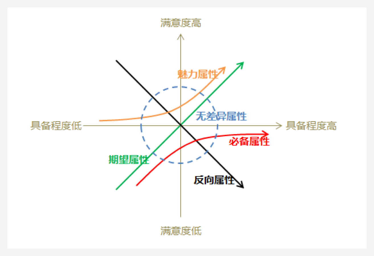 进阶必读！高级设计师常用的设计模型都在这儿了！