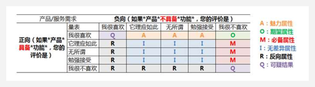 进阶必读！高级设计师常用的设计模型都在这儿了！