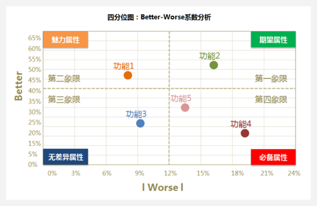 进阶必读！高级设计师常用的设计模型都在这儿了！