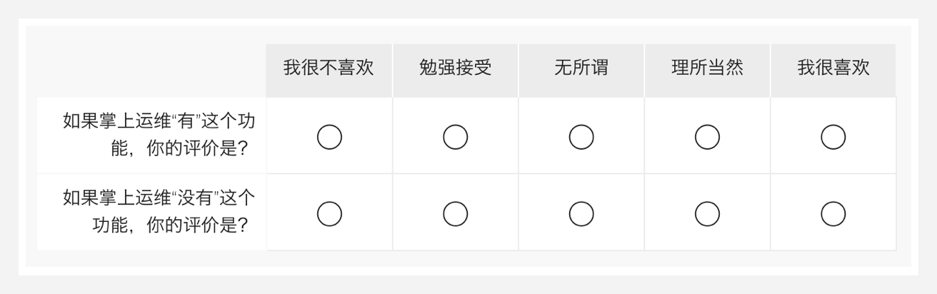 进阶必读！高级设计师常用的设计模型都在这儿了！