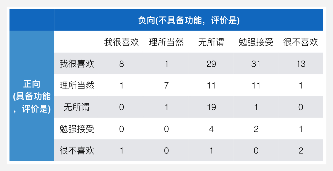 进阶必读！高级设计师常用的设计模型都在这儿了！