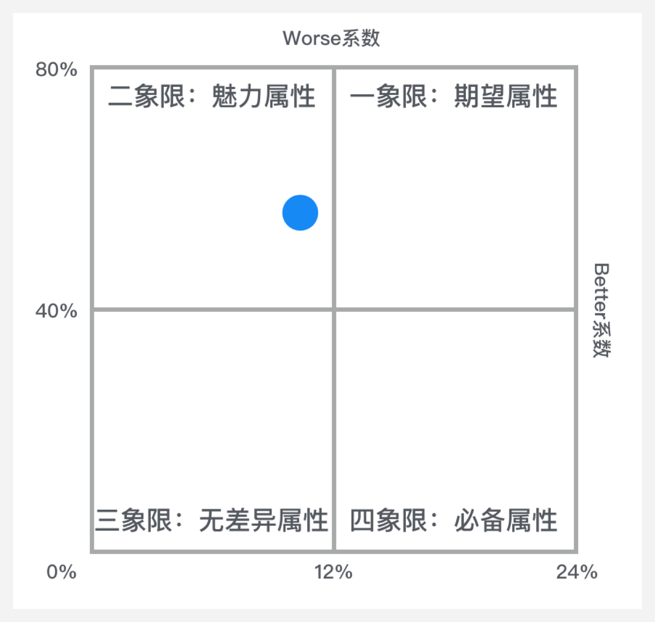 进阶必读！高级设计师常用的设计模型都在这儿了！