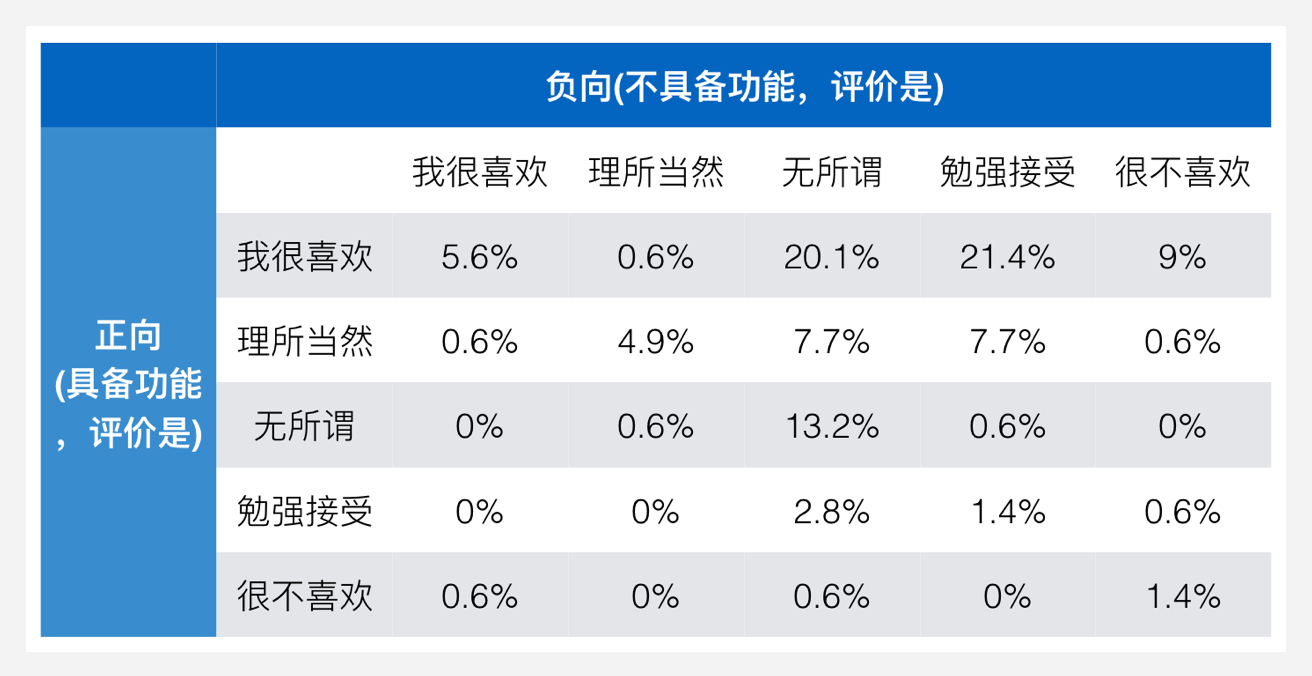 进阶必读！高级设计师常用的设计模型都在这儿了！