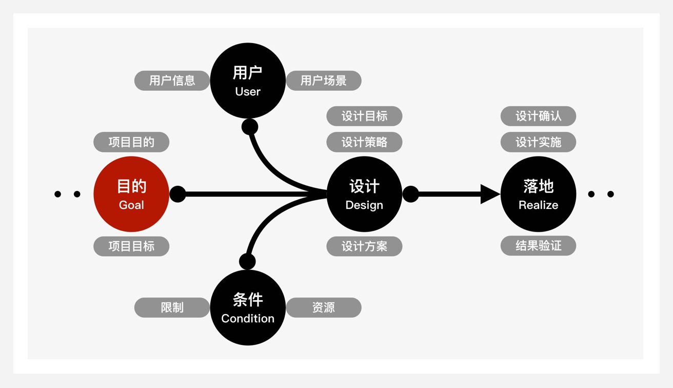 进阶必读！高级设计师常用的设计模型都在这儿了！