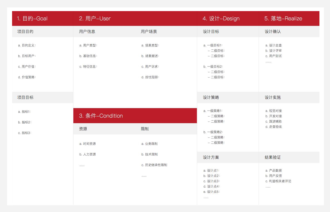 进阶必读！高级设计师常用的设计模型都在这儿了！