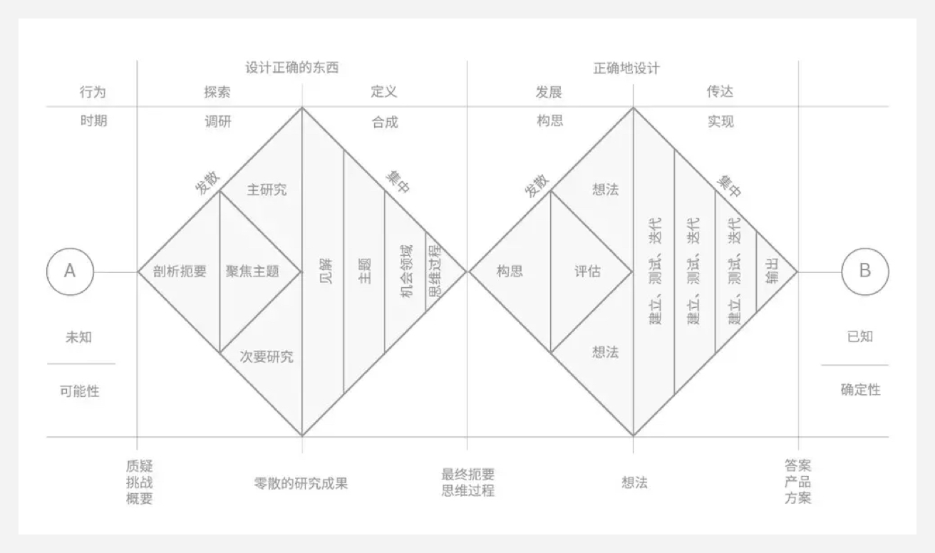 进阶必读！高级设计师常用的设计模型都在这儿了！