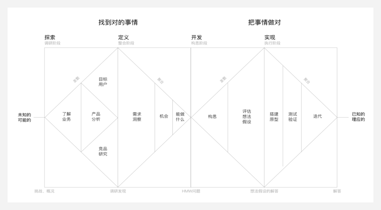 进阶必读！高级设计师常用的设计模型都在这儿了！