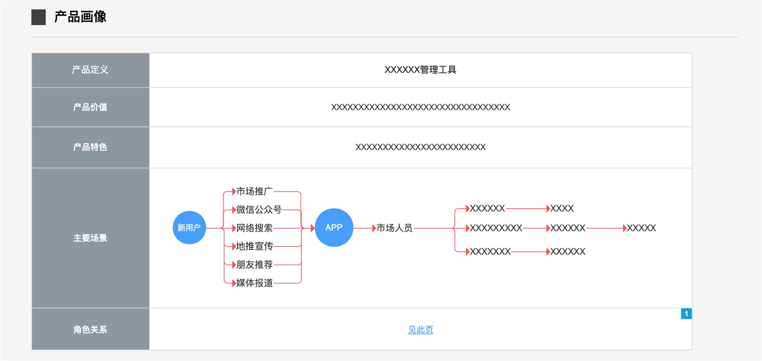 如何写出清晰易懂的交互文档？我整理了这份指南！