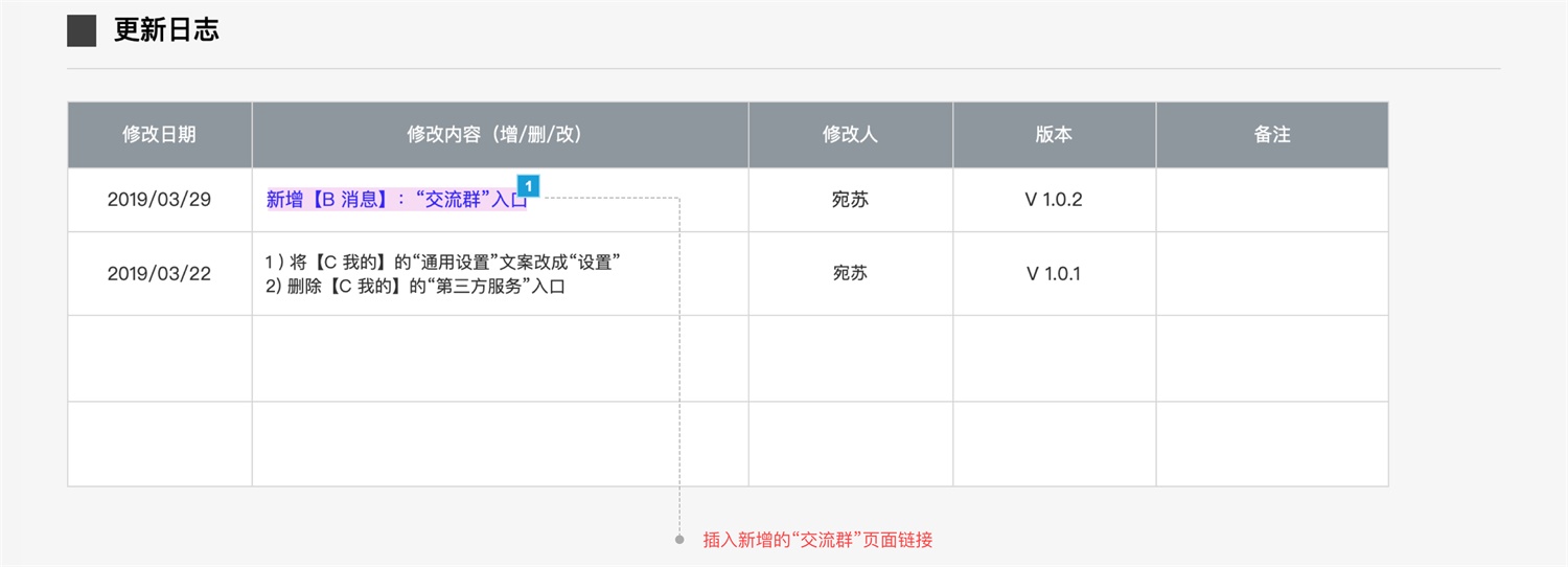 如何写出清晰易懂的交互文档？我整理了这份指南！