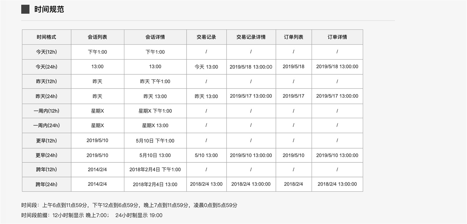 如何写出清晰易懂的交互文档？我整理了这份指南！