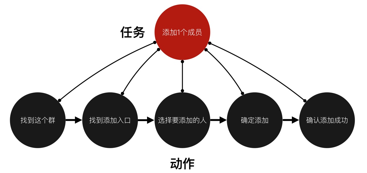 网易设计师：快速掌握交互设计知识体系的4个步骤