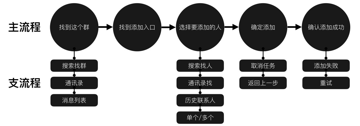 网易设计师：快速掌握交互设计知识体系的4个步骤