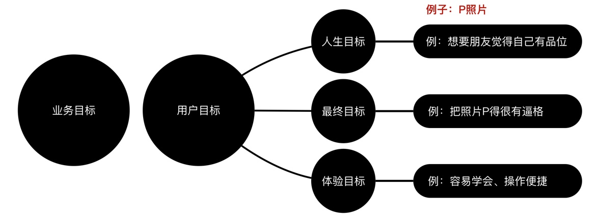 网易设计师：快速掌握交互设计知识体系的4个步骤