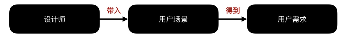 网易设计师：快速掌握交互设计知识体系的4个步骤