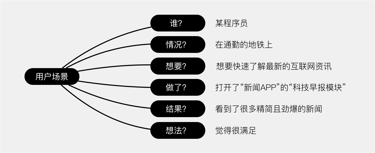 网易设计师：快速掌握交互设计知识体系的4个步骤