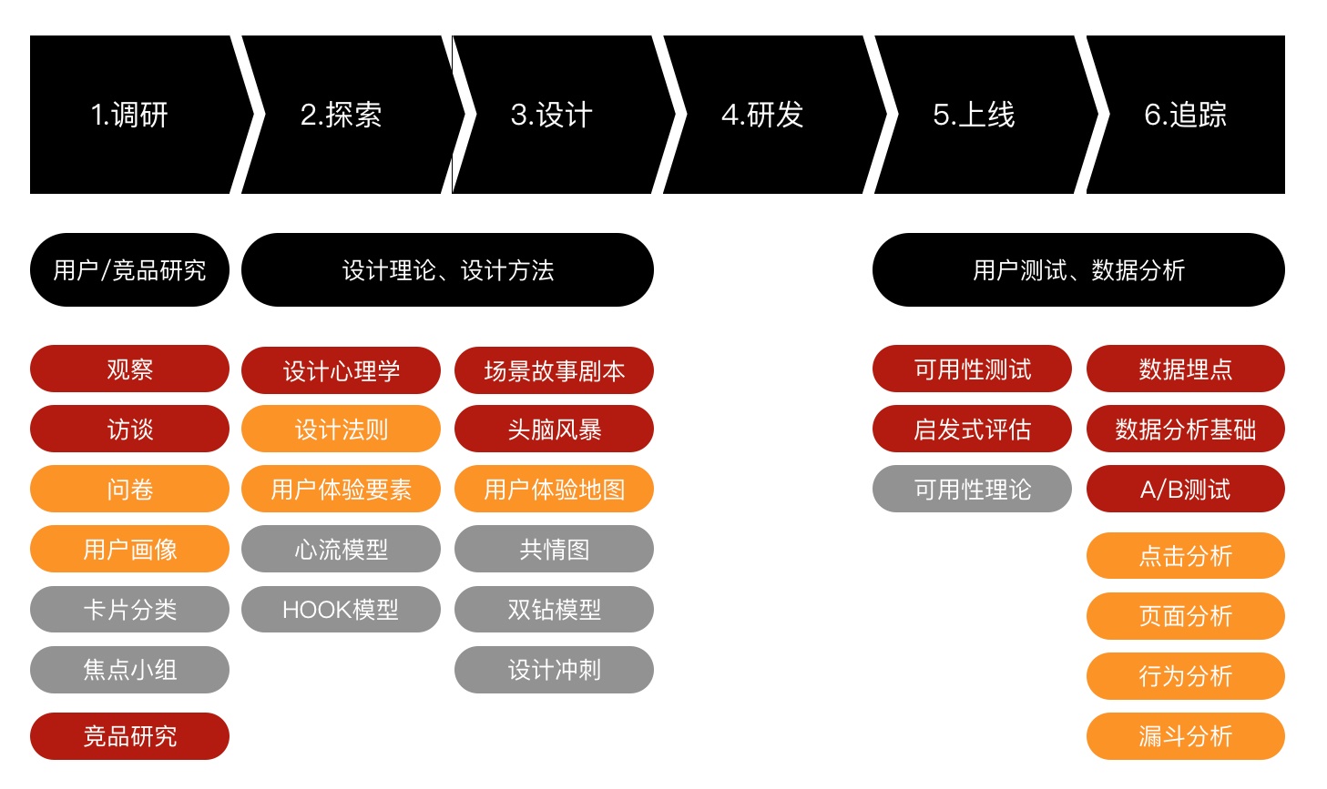 网易设计师：快速掌握交互设计知识体系的4个步骤