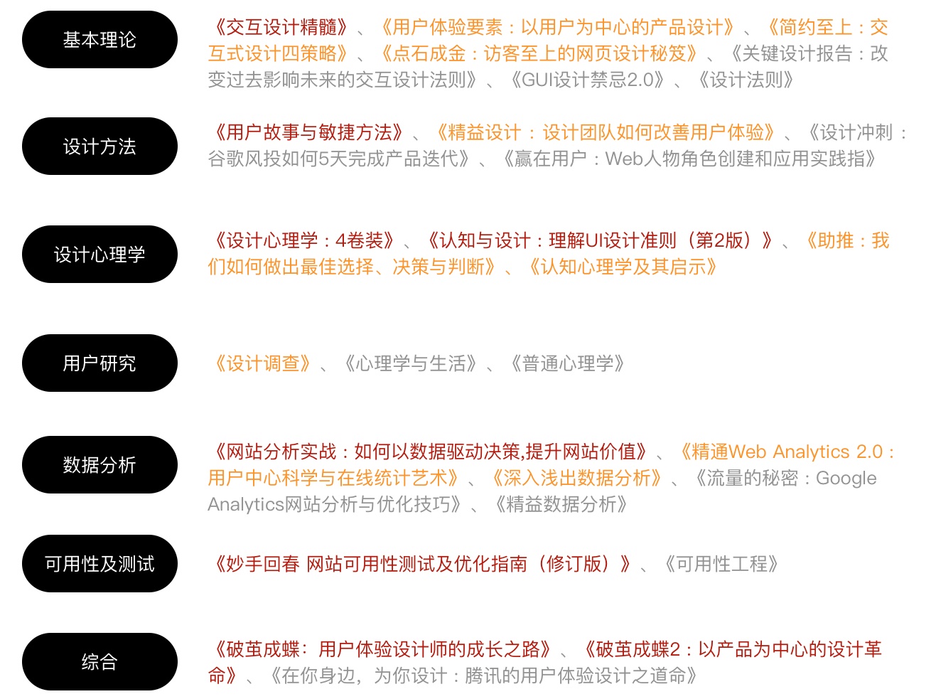 网易设计师：快速掌握交互设计知识体系的4个步骤