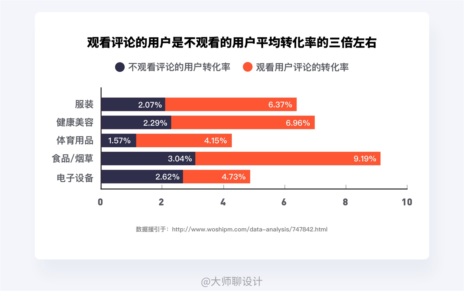 万字雄文！手把手教你打造交互作品集！