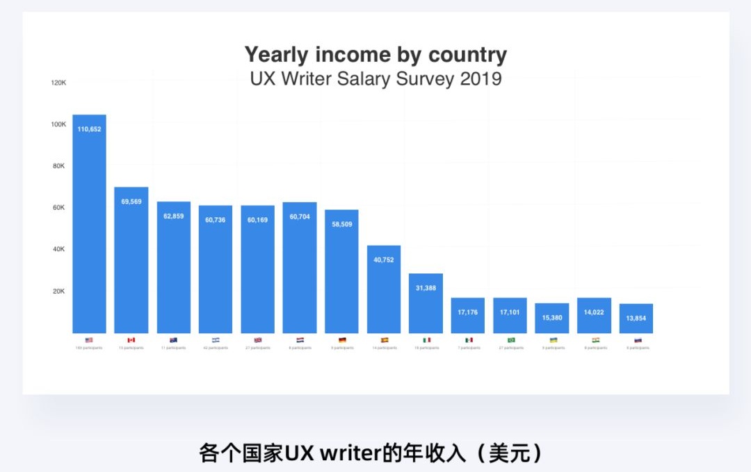 交互设计行业饱和了吗？来看高手的分析！