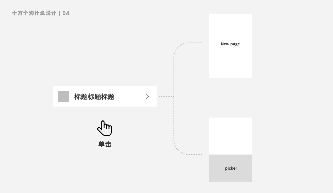 为什么高手建议学UI之前，先懂点交互？