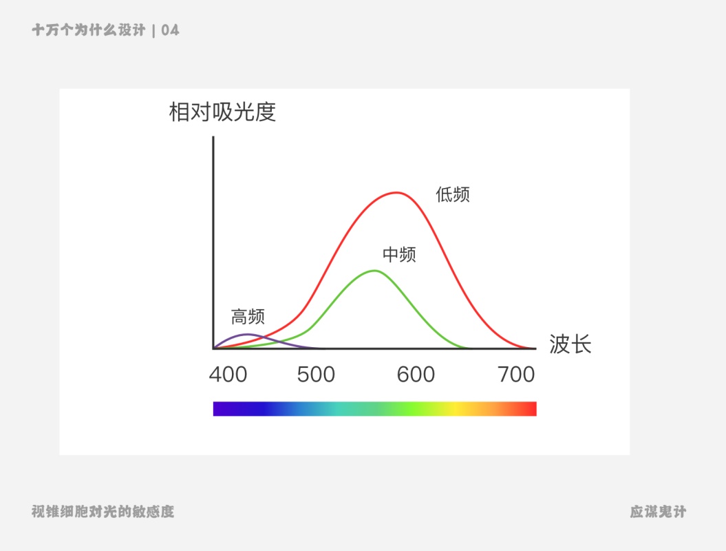 为什么高手建议学UI之前，先懂点交互？