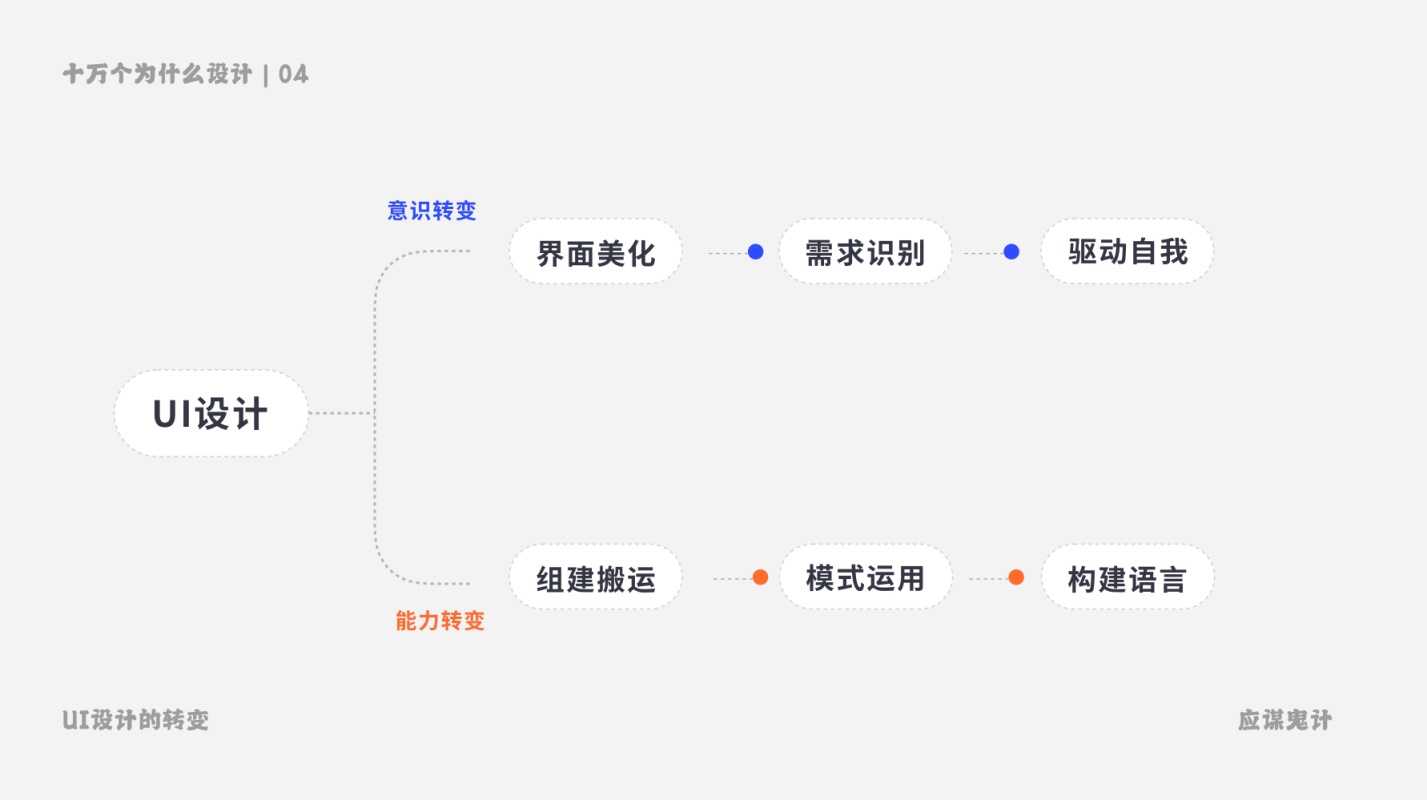 为什么高手建议学UI之前，先懂点交互？