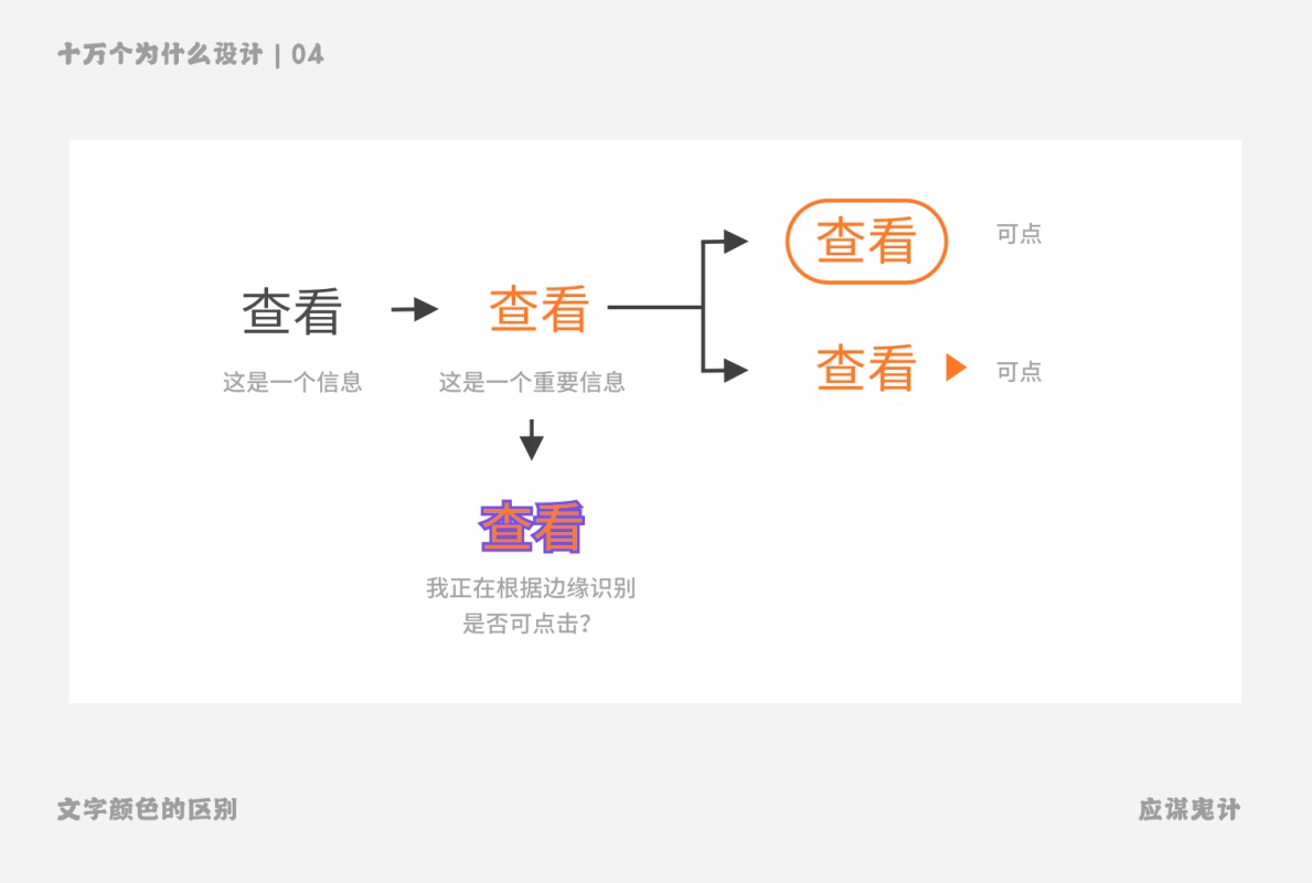 为什么高手建议学UI之前，先懂点交互？