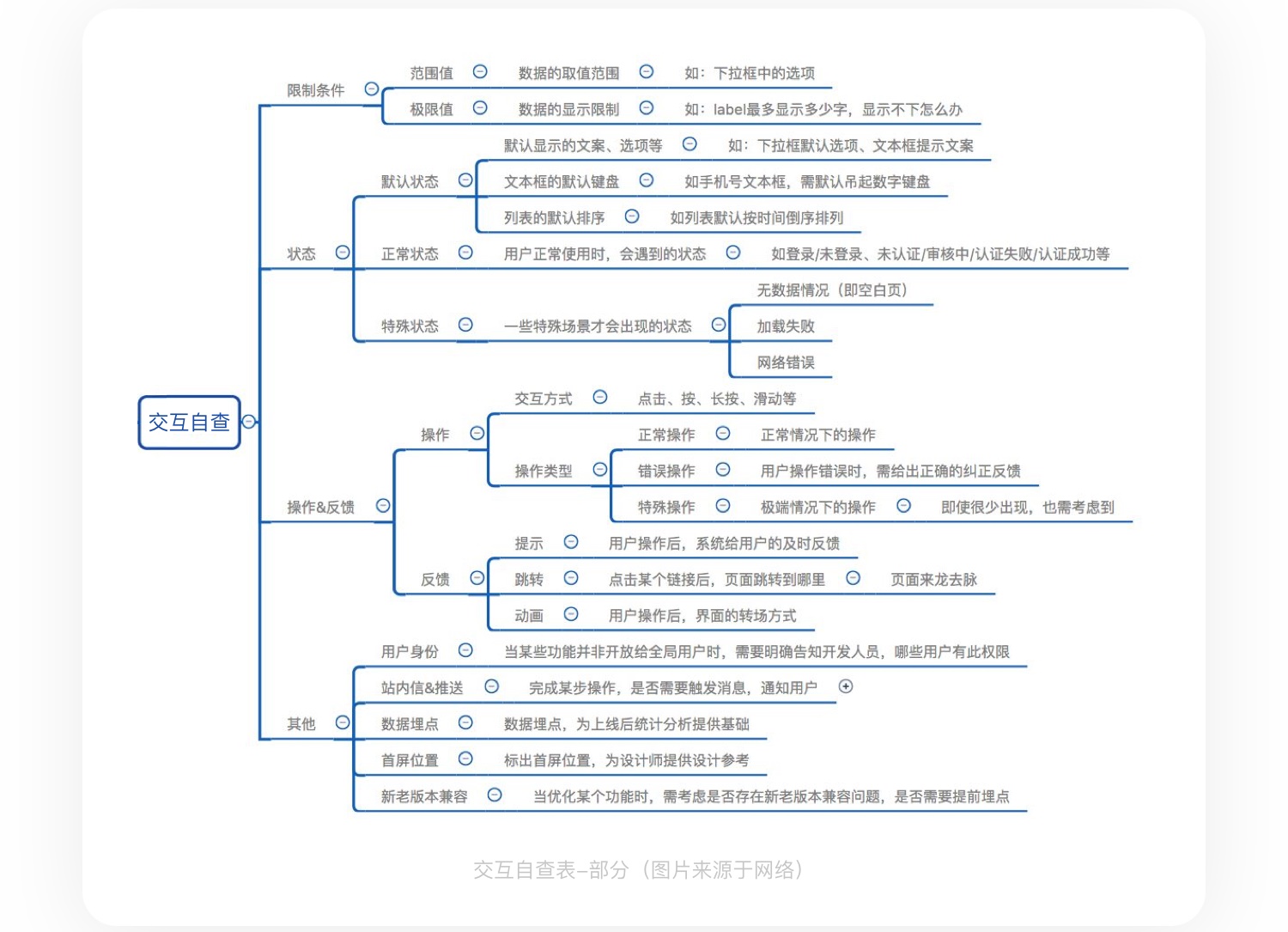 8000字干货！从 UI 转岗交互前，我做了哪些准备（上）