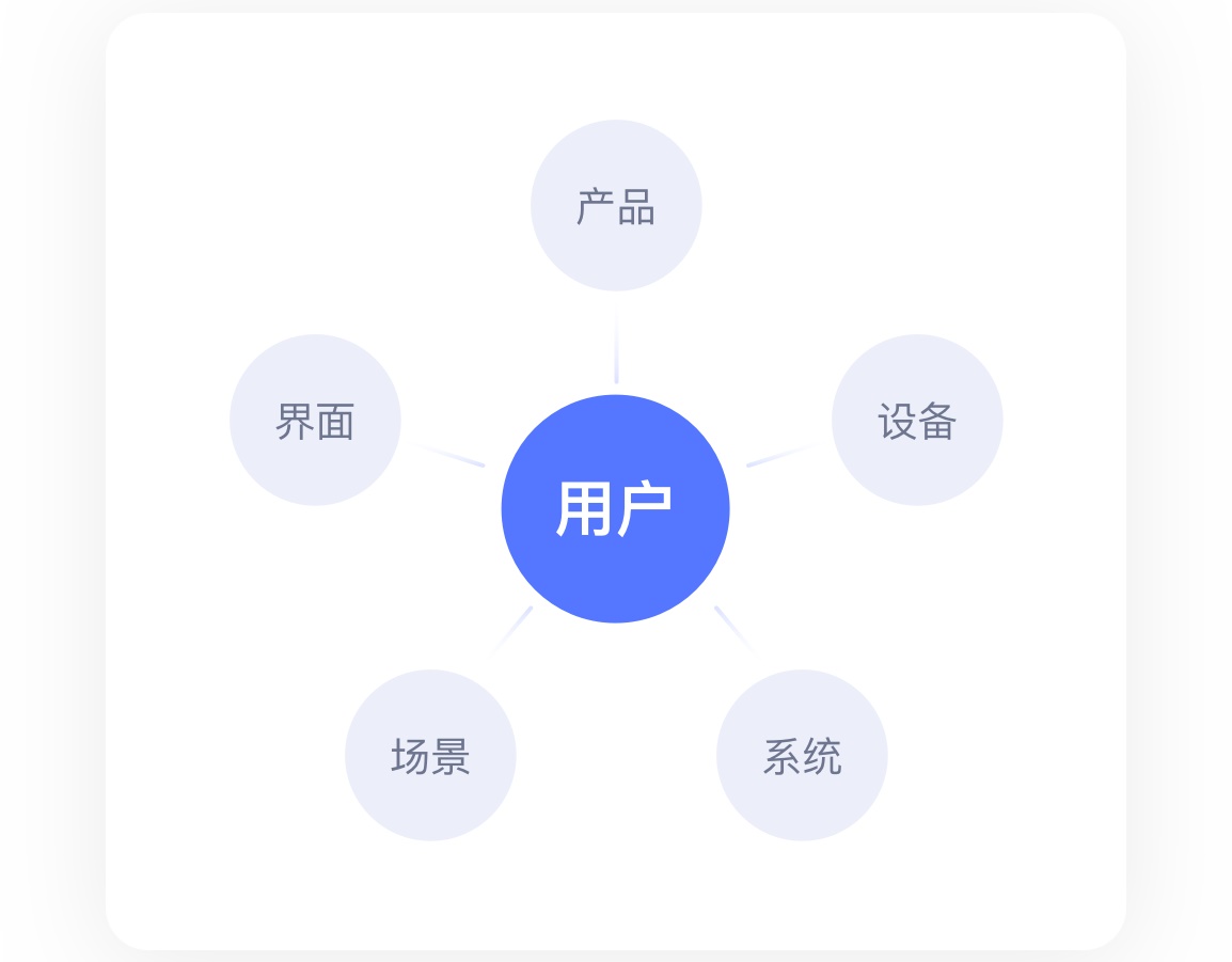 8000字干货！从 UI 转岗交互前，我做了哪些准备（上）