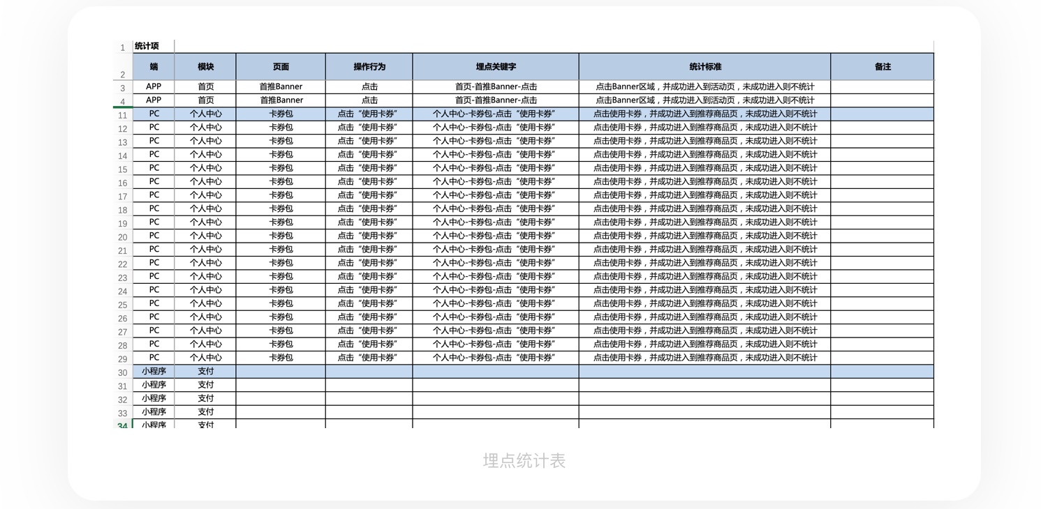 8000字干货！从 UI 转岗交互前，我做了哪些准备（上）