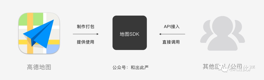 一看就懂！15个交互与UI必懂的技术用语