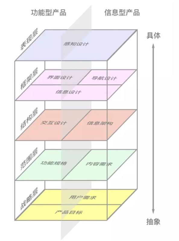 京东高手出品！从零开始学会交互设计