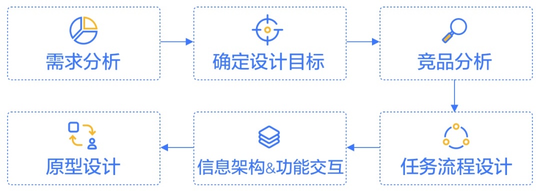 京东高手出品！从零开始学会交互设计