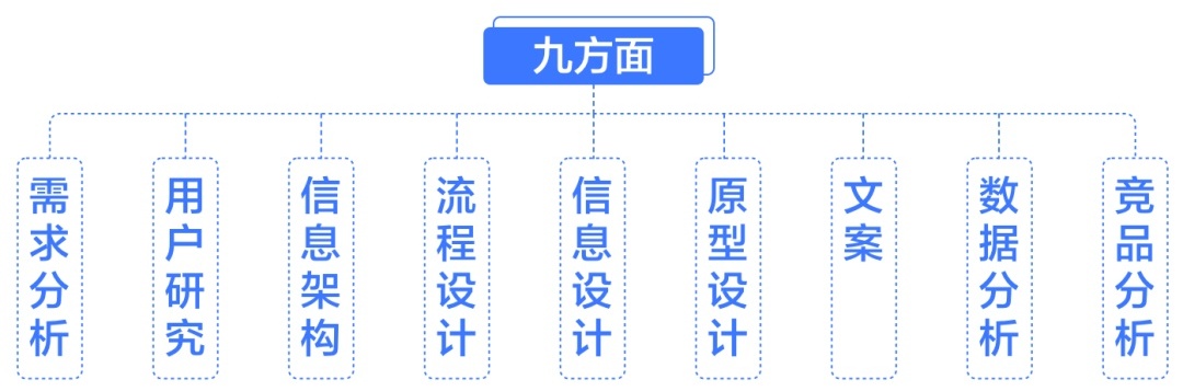 京东高手出品！从零开始学会交互设计