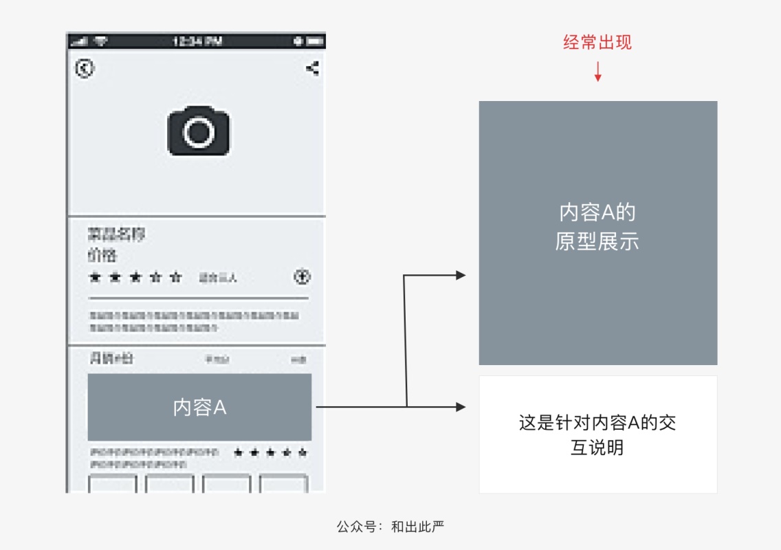 如何写好交互说明？我总结了这9个技巧！