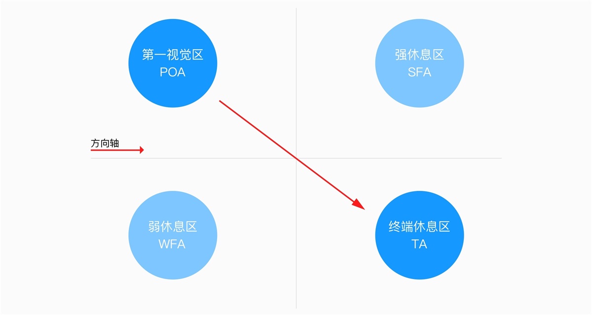 用超多案例，帮你掌握交互设计心理学的古腾堡原则