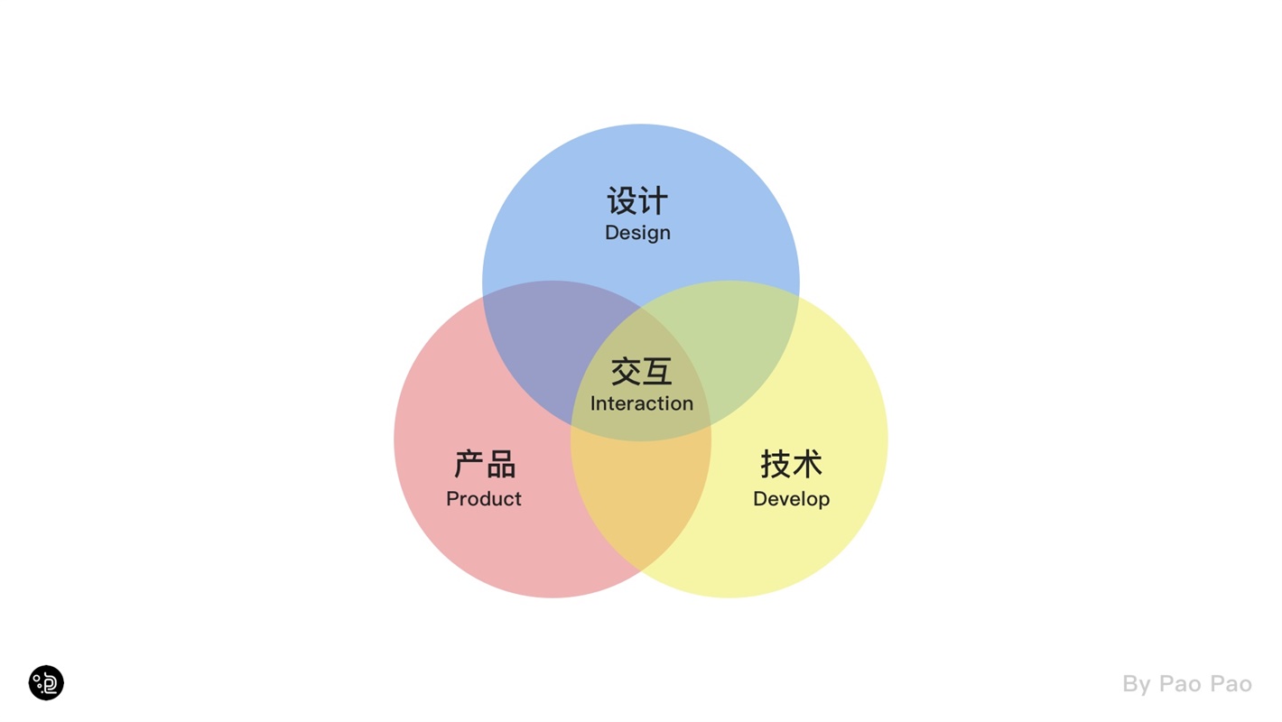 上万字干货！超全面的交互自学指南