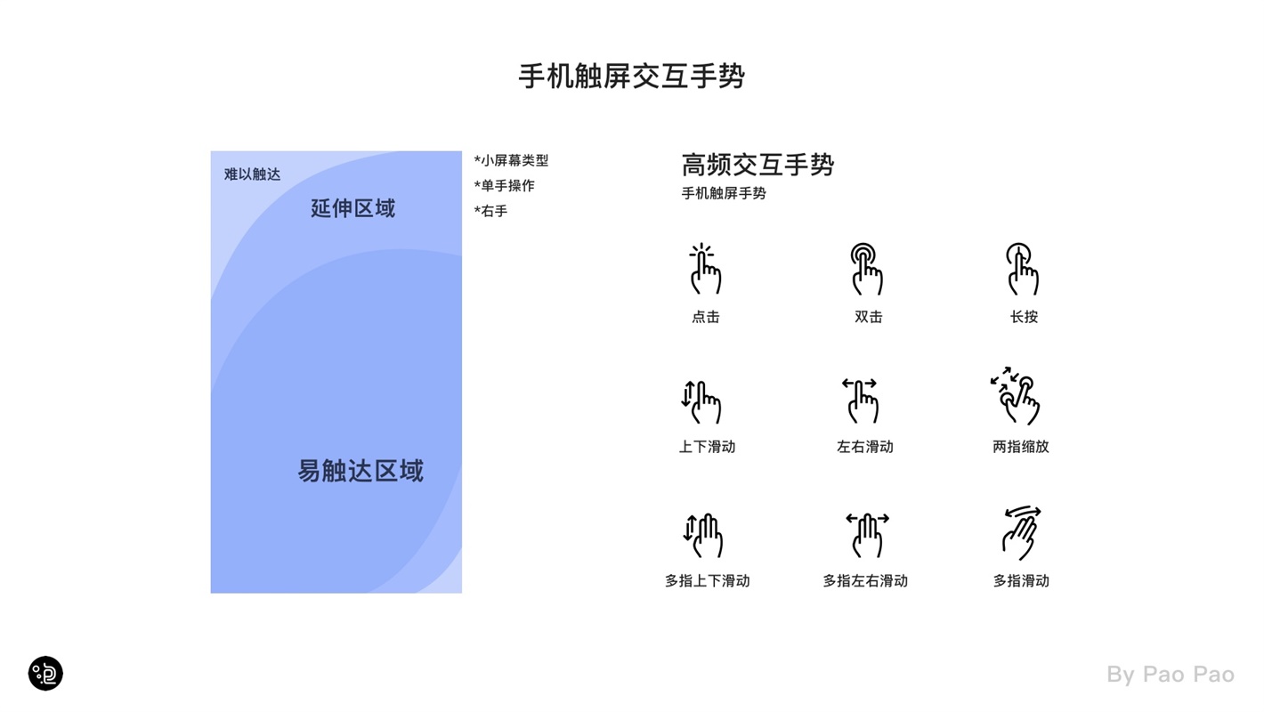 上万字干货！超全面的交互自学指南