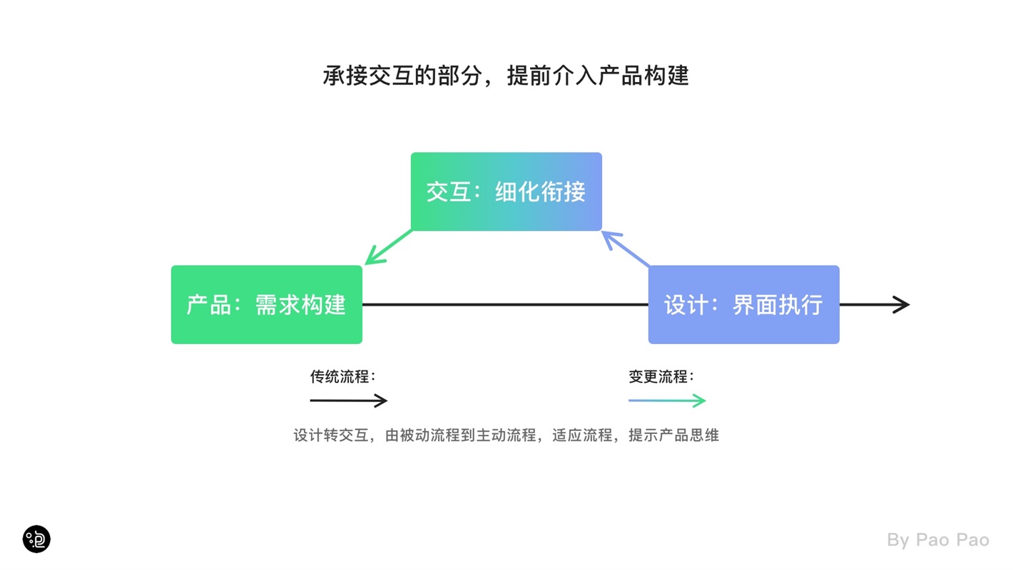 上万字干货！超全面的交互自学指南